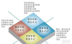 寶龍財務 一站式企業服務，助力景觀設計行業蓬勃發展